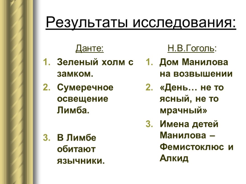 Результаты исследования: Данте: Зеленый холм с замком. Сумеречное освещение Лимба.  В Лимбе обитают